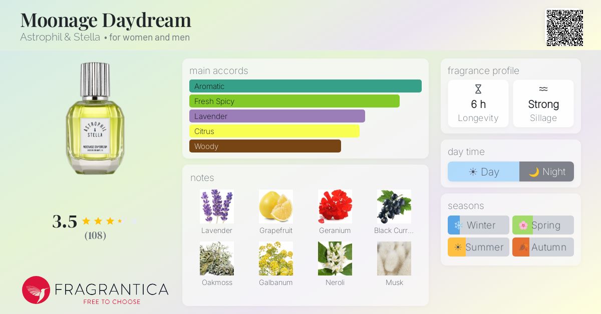 Fragrance card