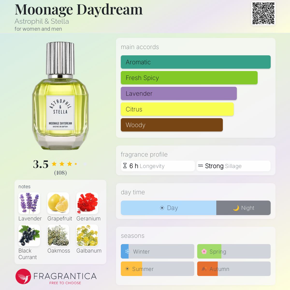 Profile card