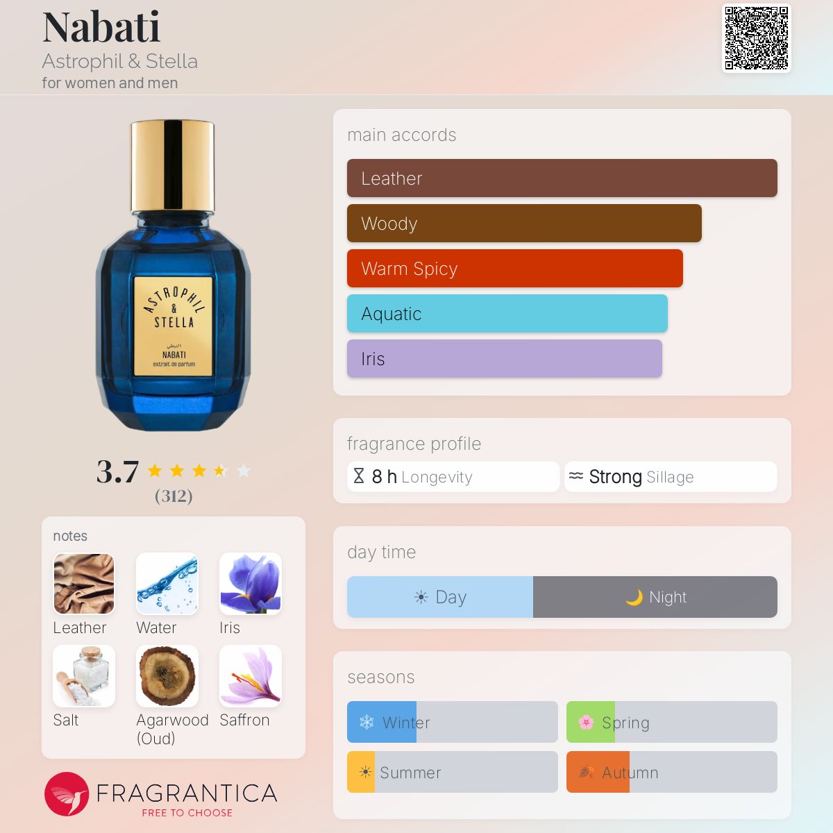 Profile card