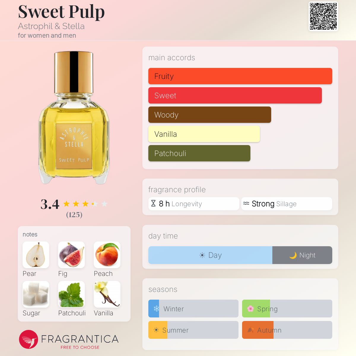 Profile card