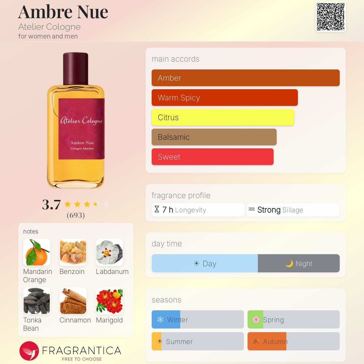 Profile card