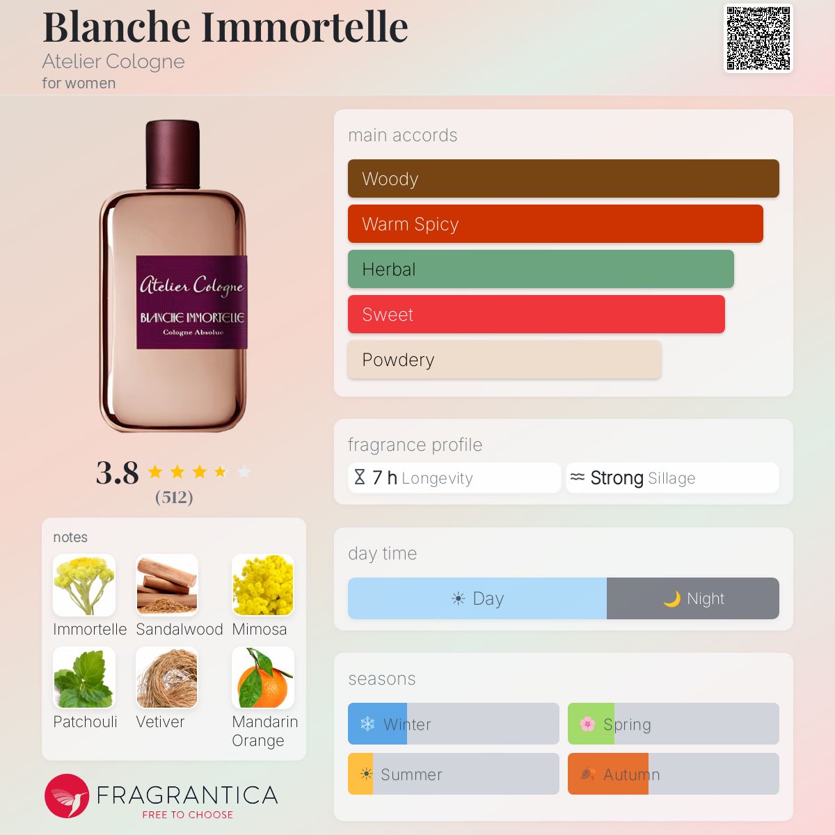 Profile card