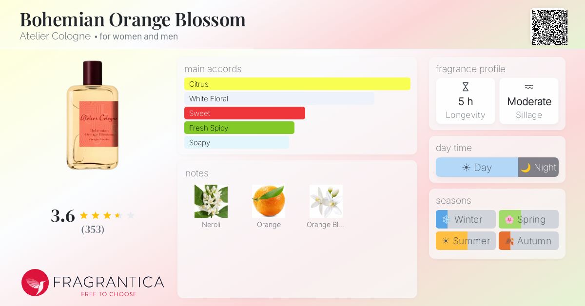 Fragrance card