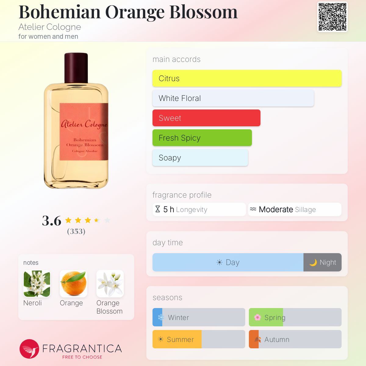 Profile card