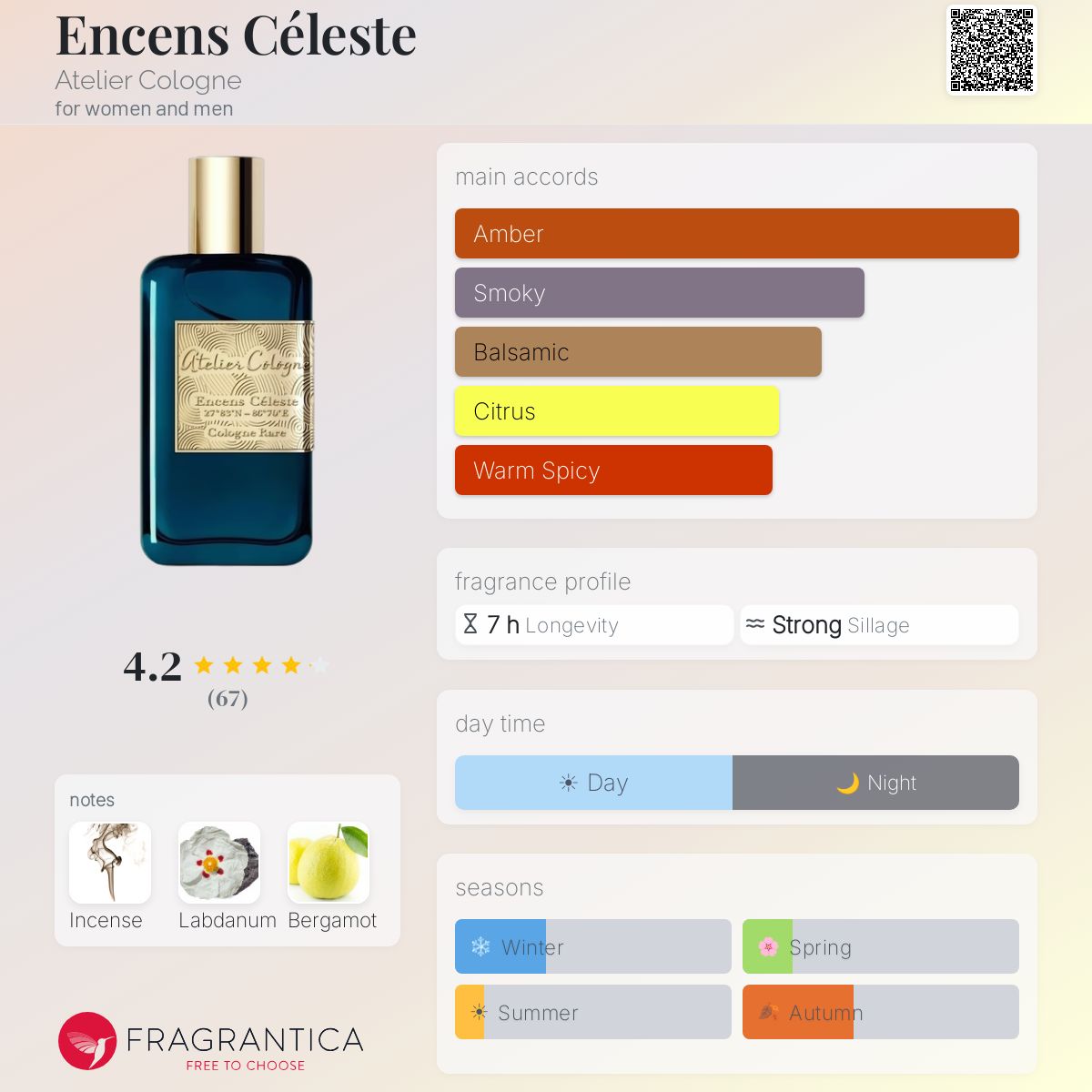 Profile card