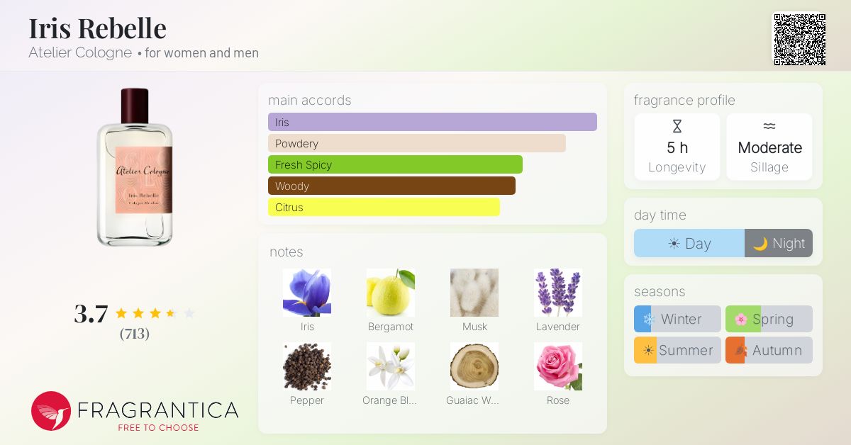 Fragrance card