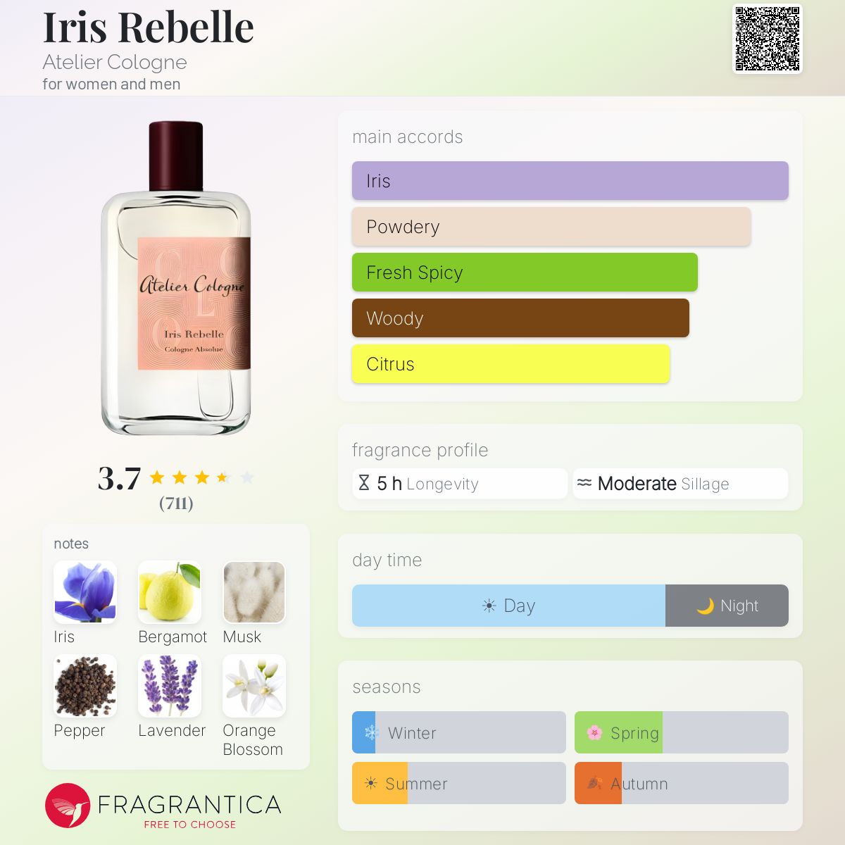 Profile card