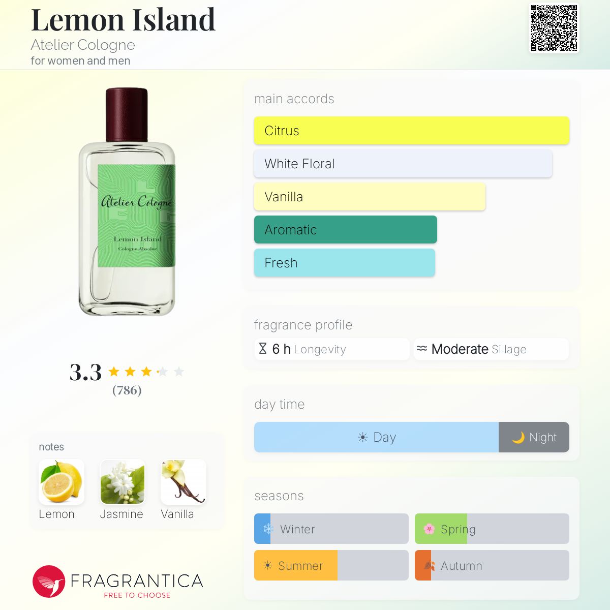 Profile card