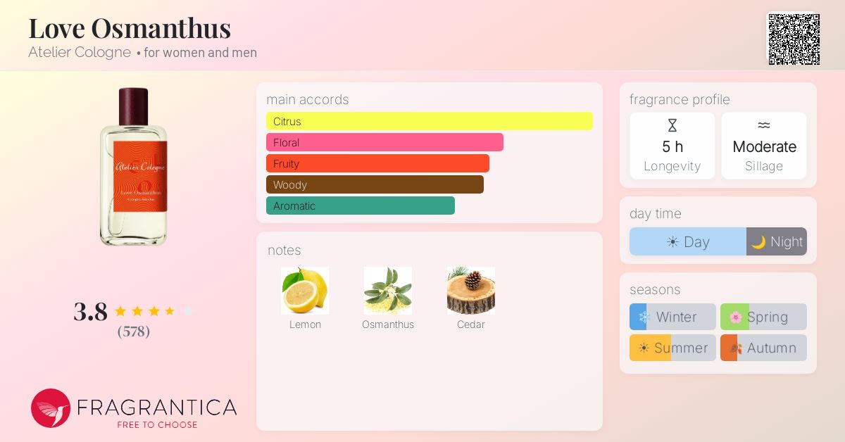 Fragrance card