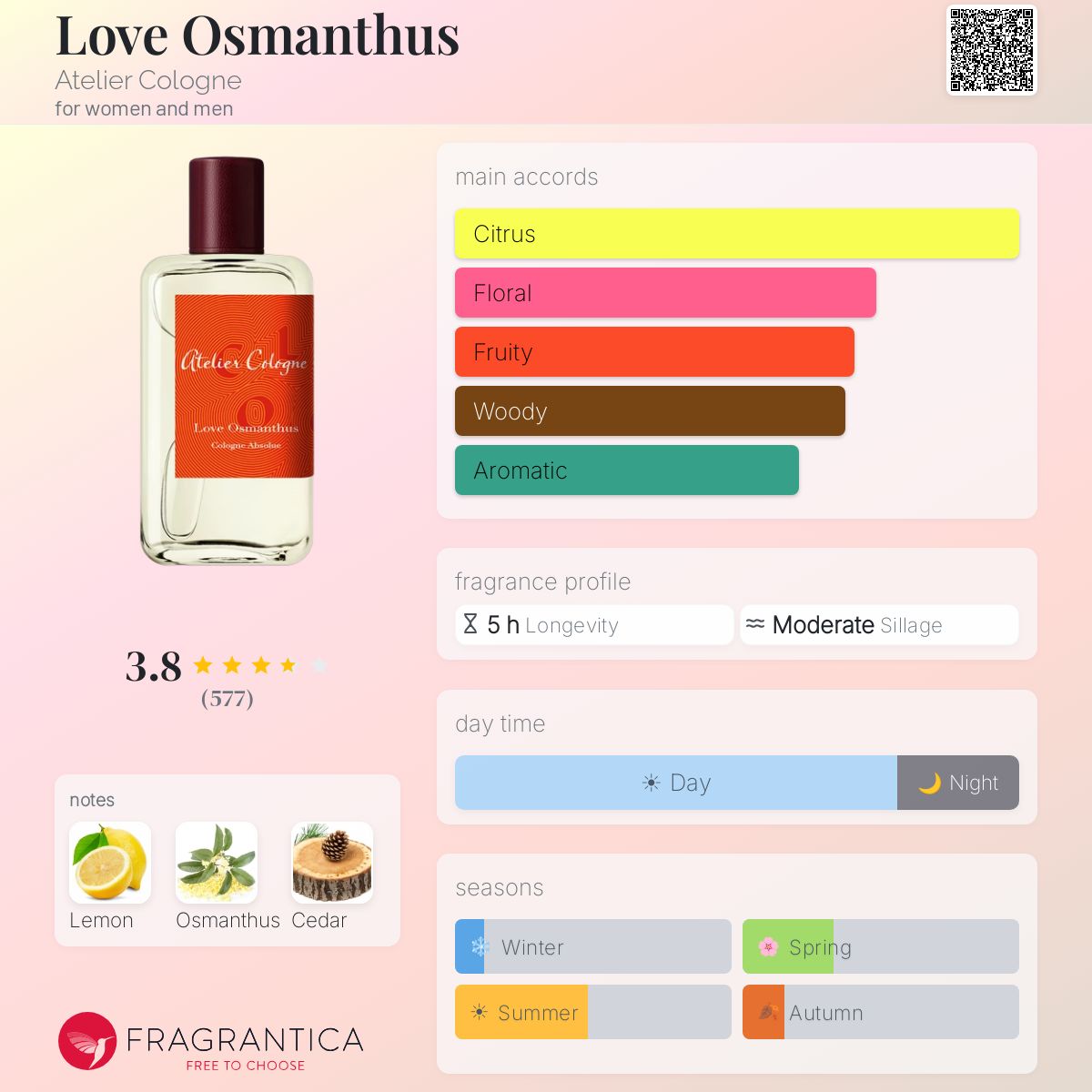 Profile card