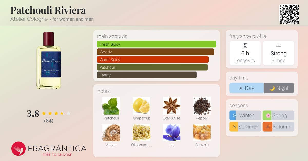 Ficha de la fragancia