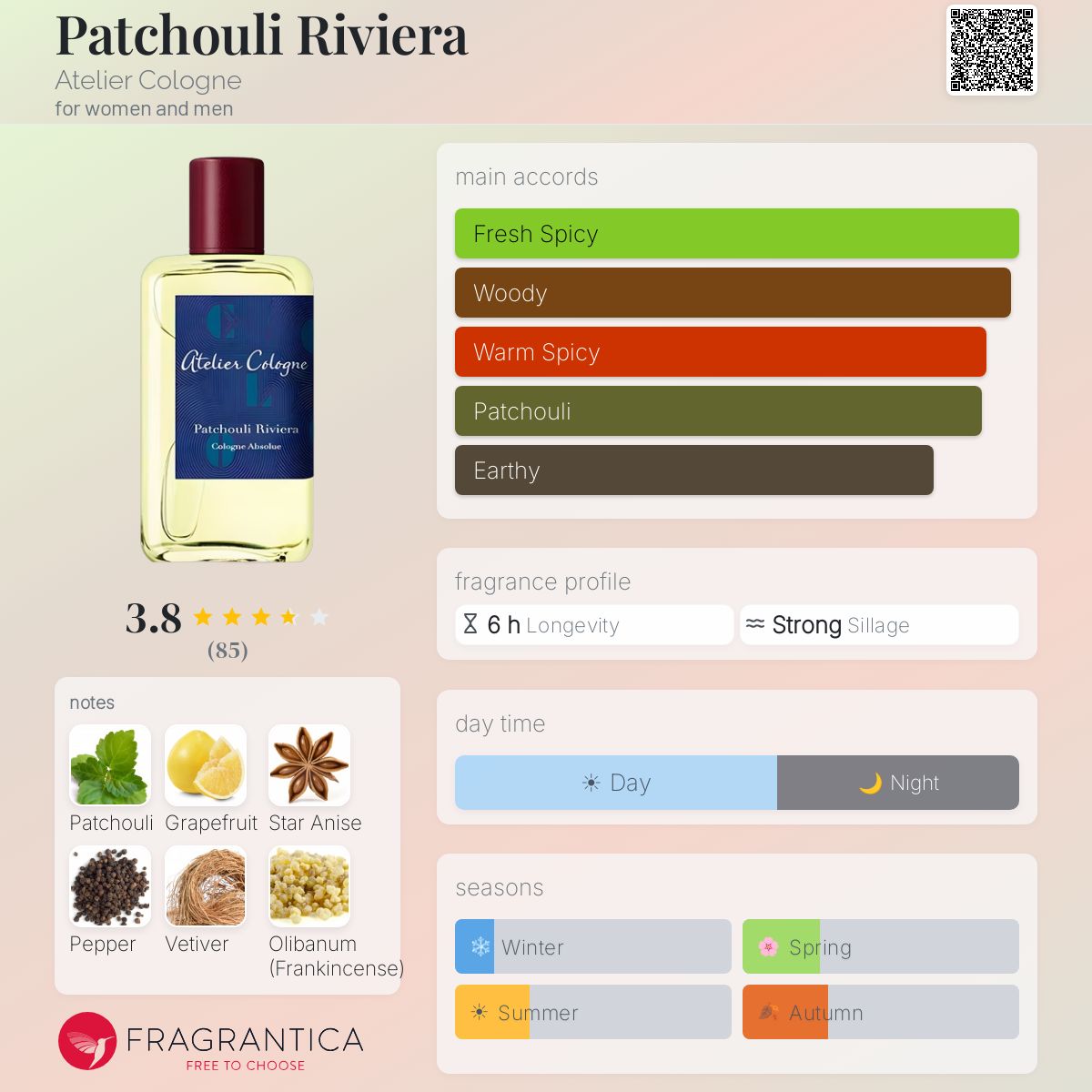 Ficha de perfil
