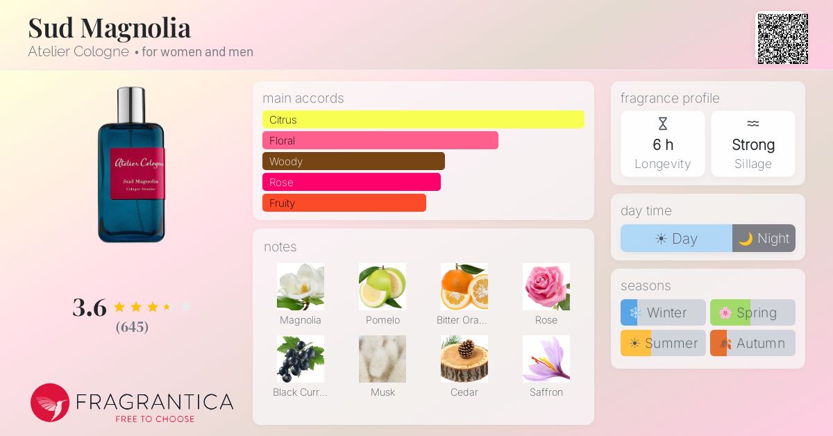 Fragrance card
