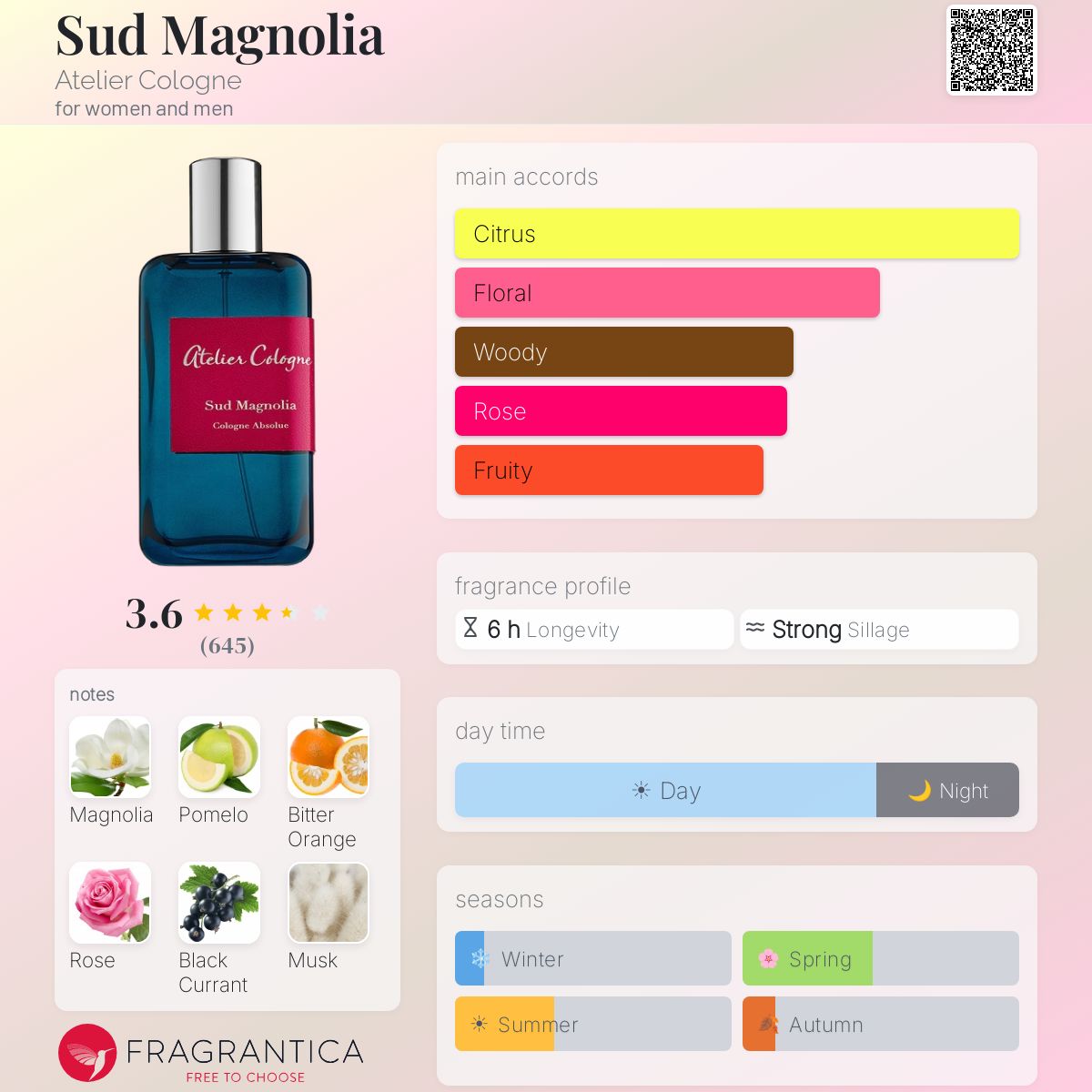 Profile card