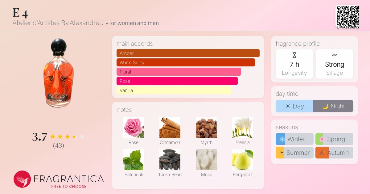 Fragrance card