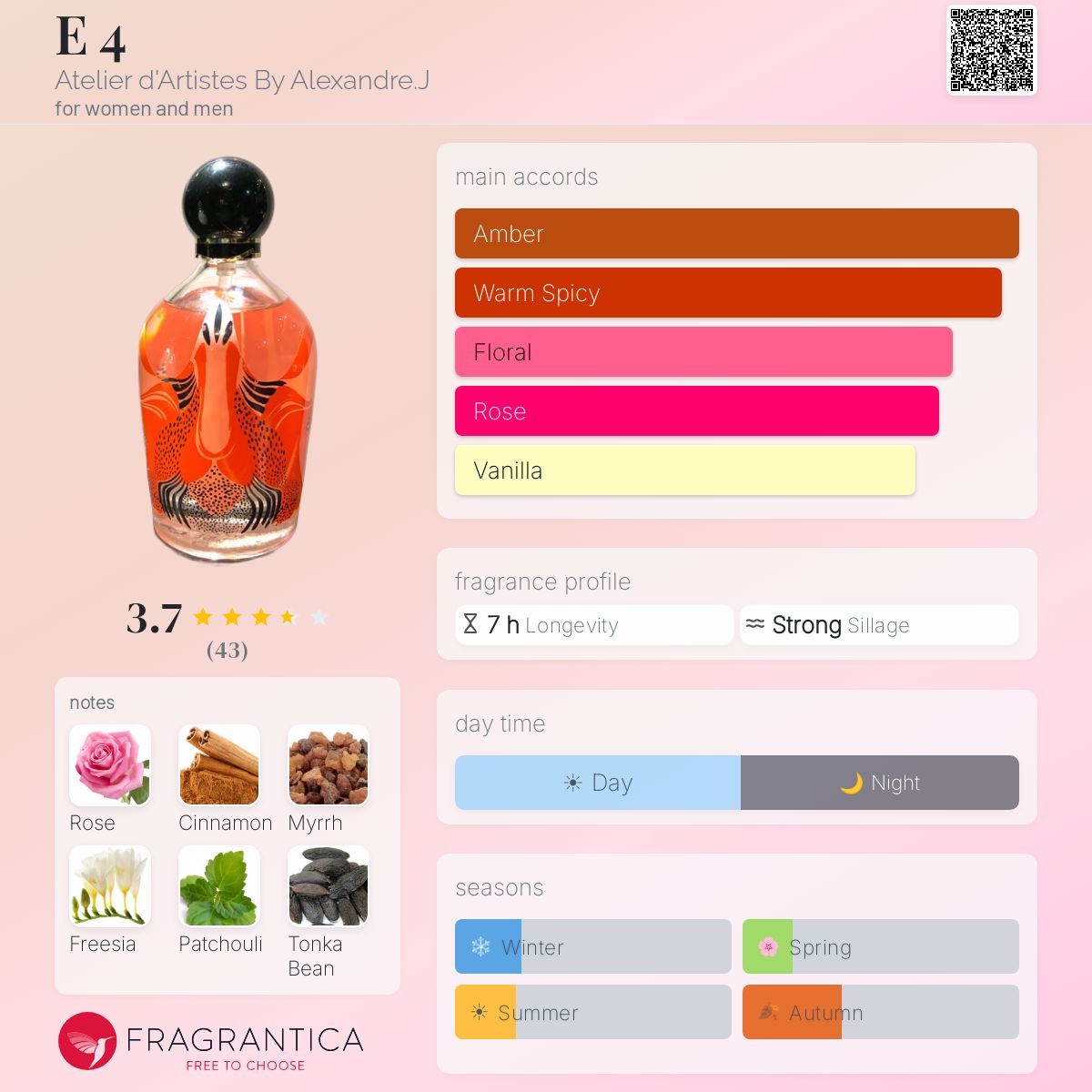Profile card