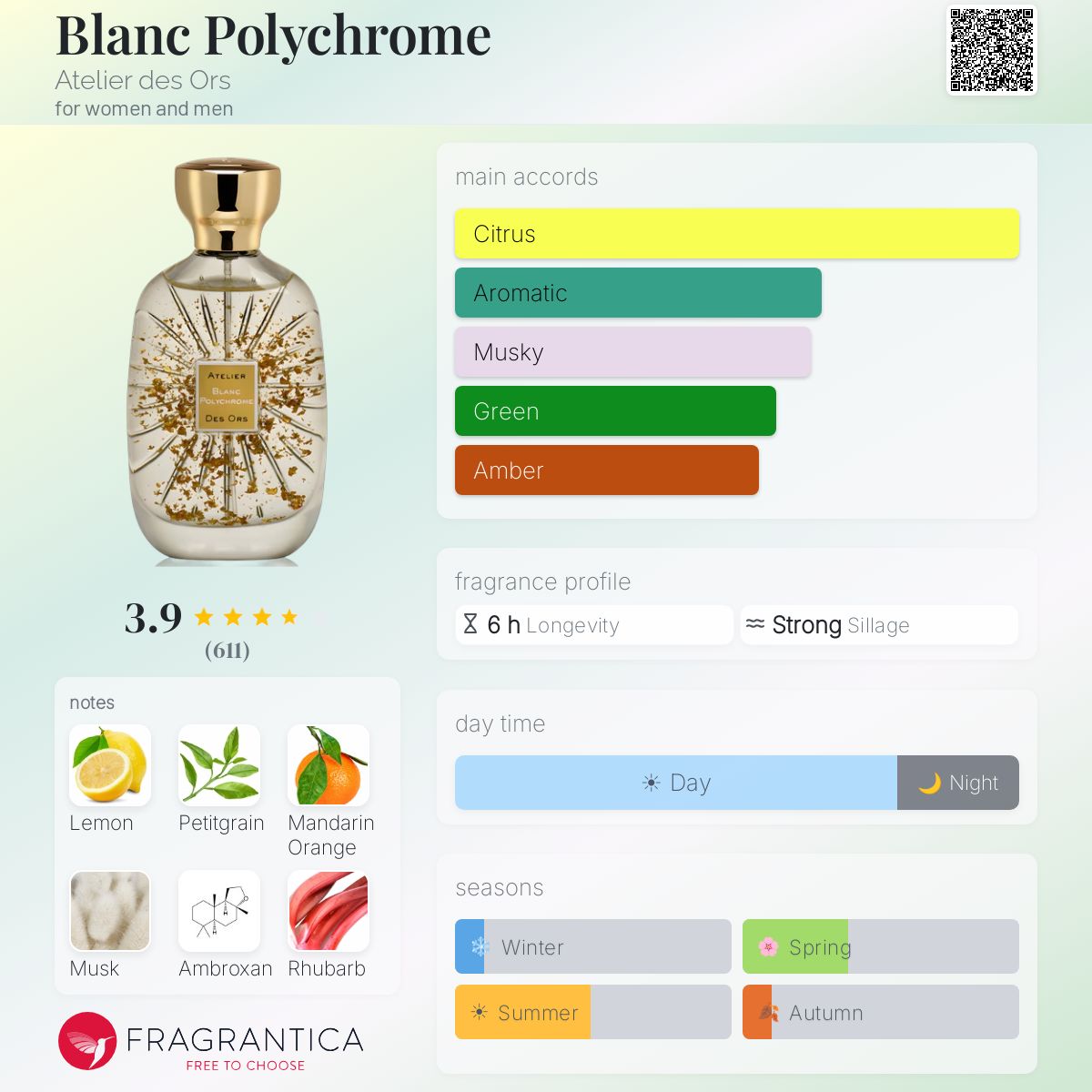 Profile card