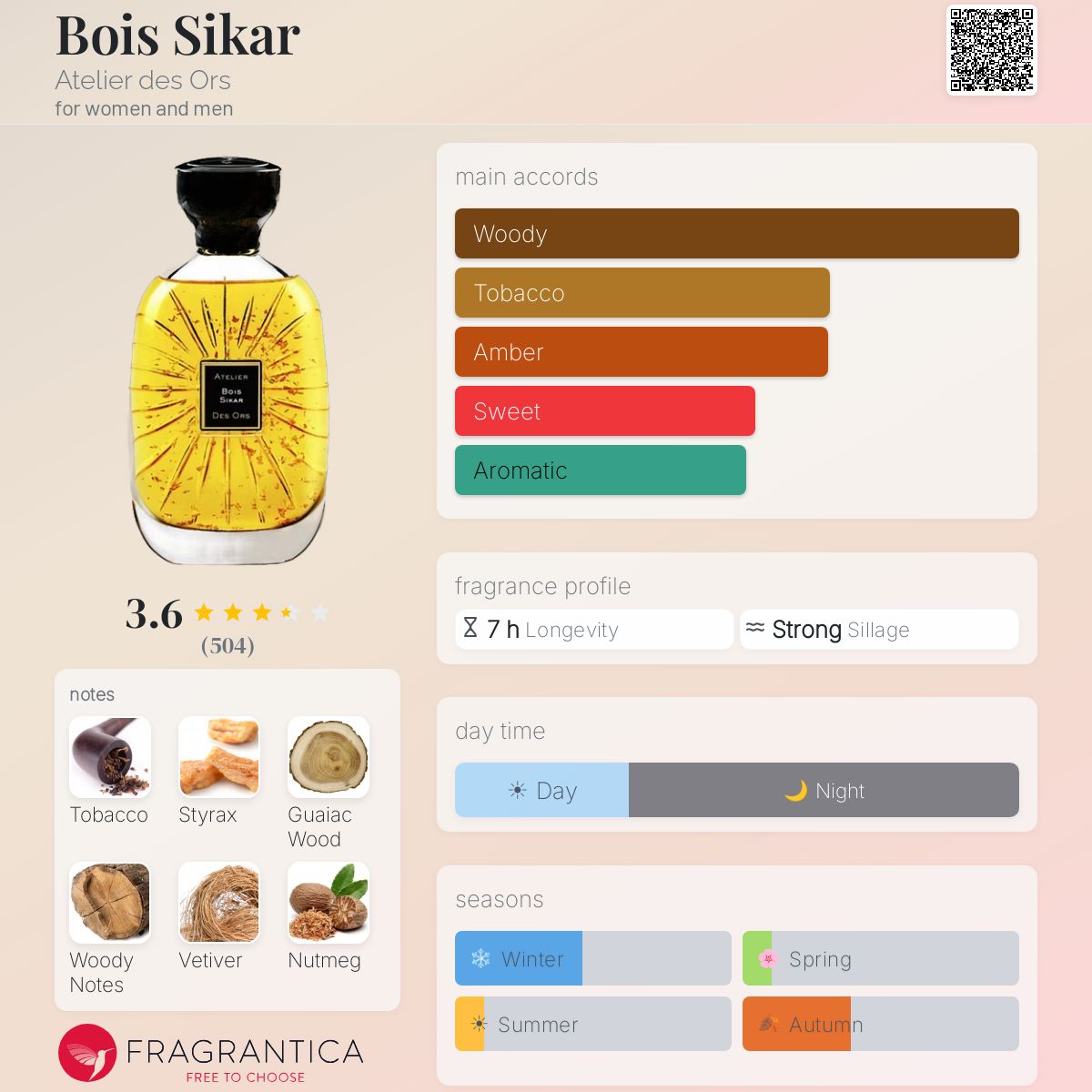 Ficha de perfil