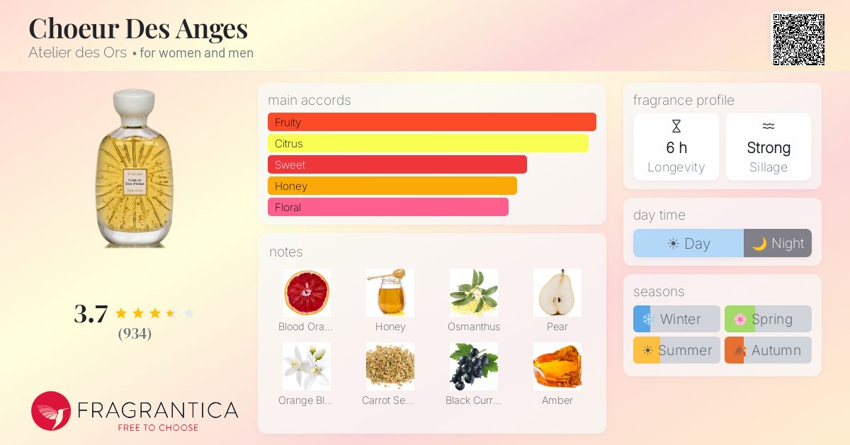 Fragrance card