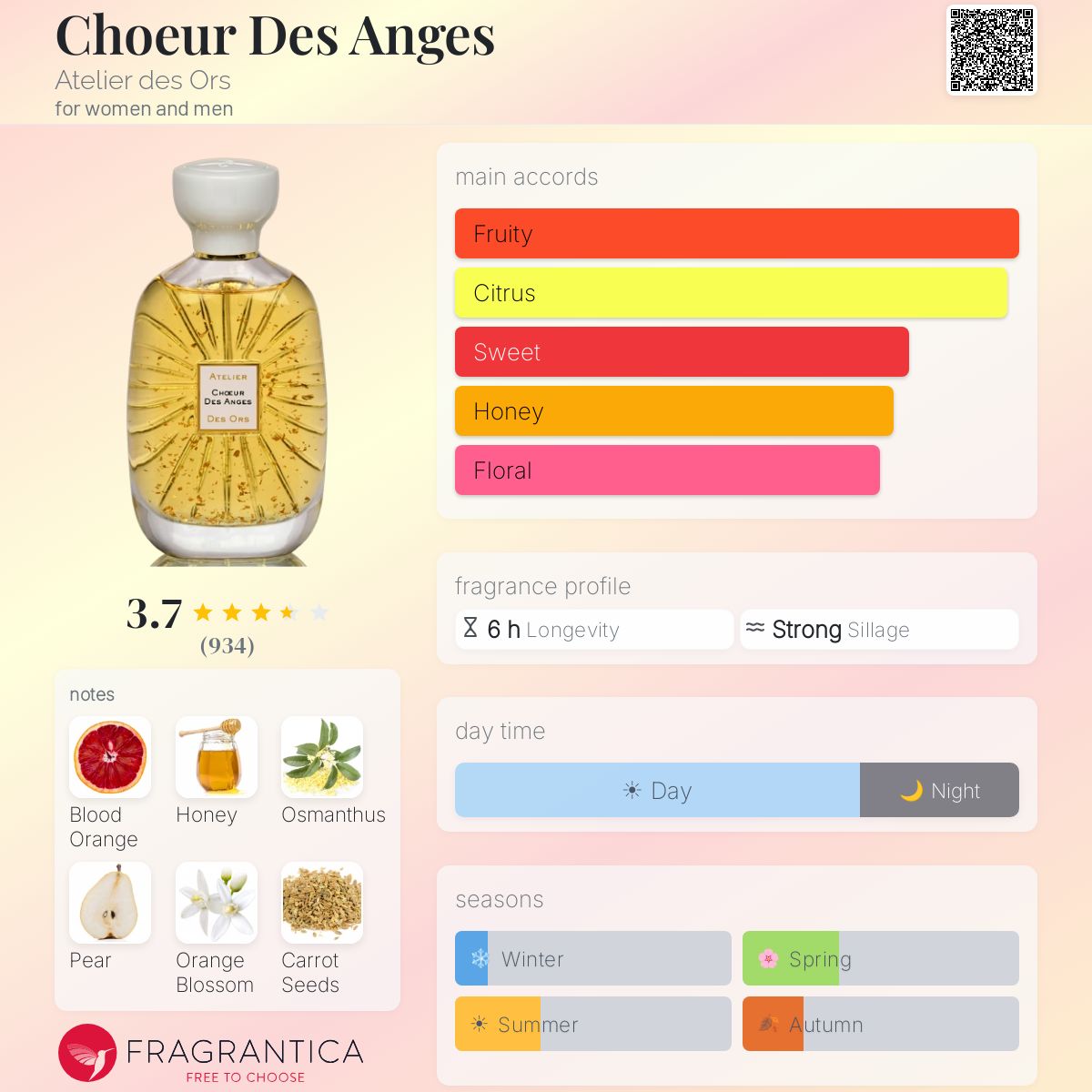 Profile card