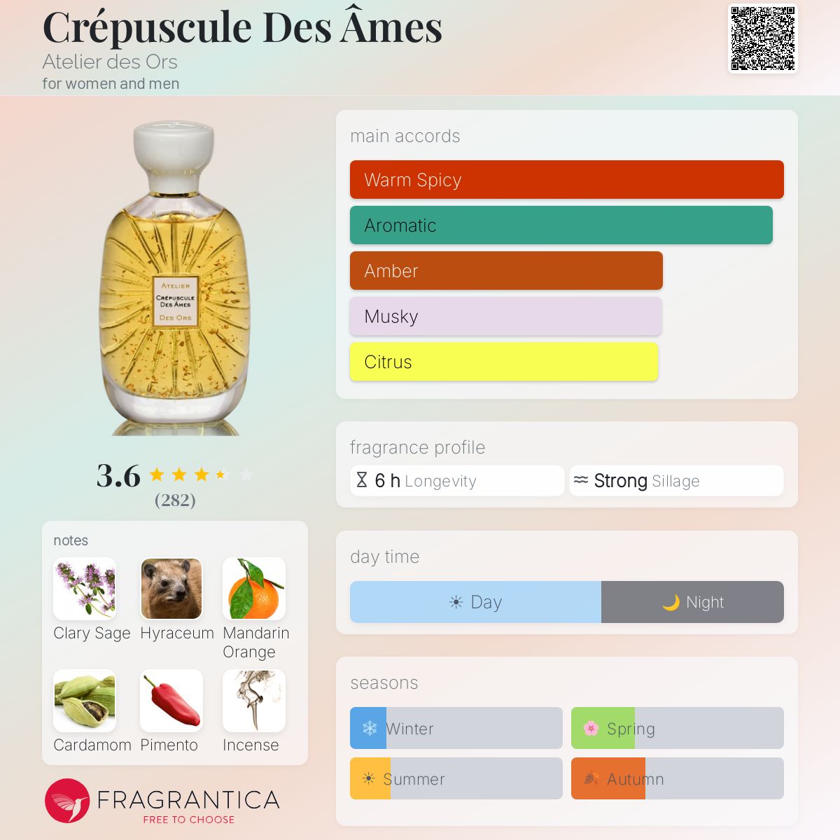 Profile card
