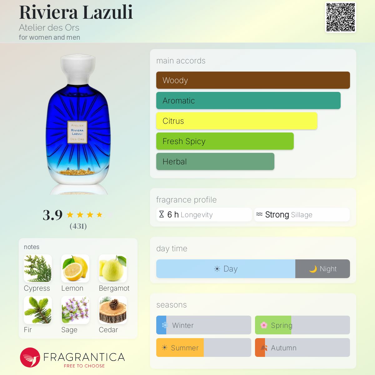 Profile card