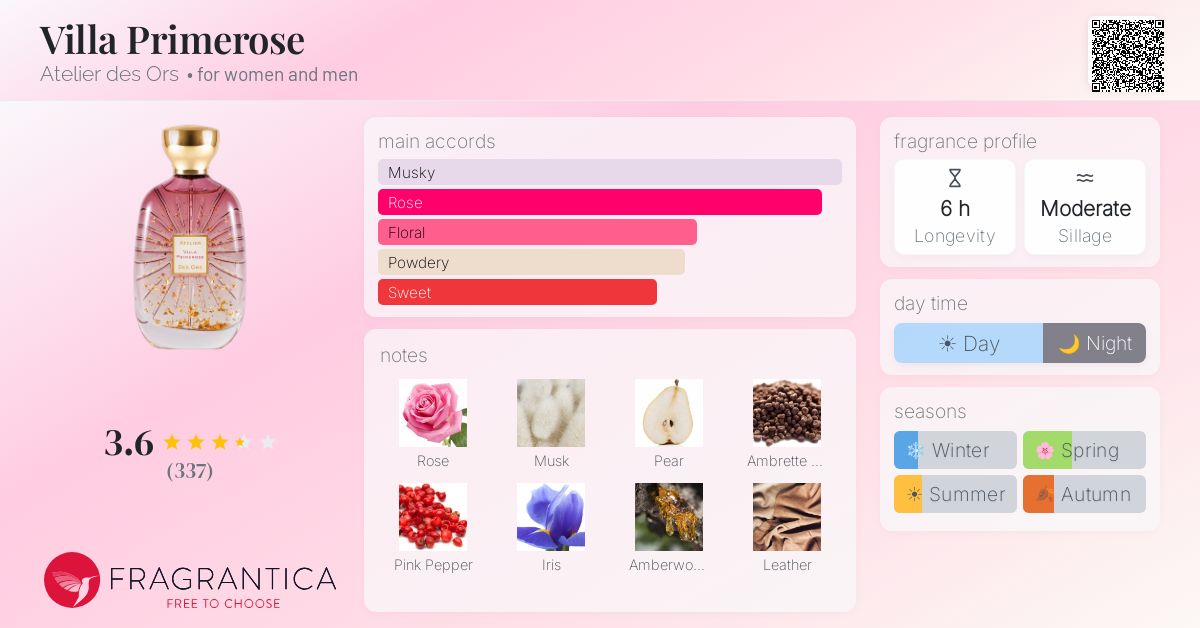 Fragrance card