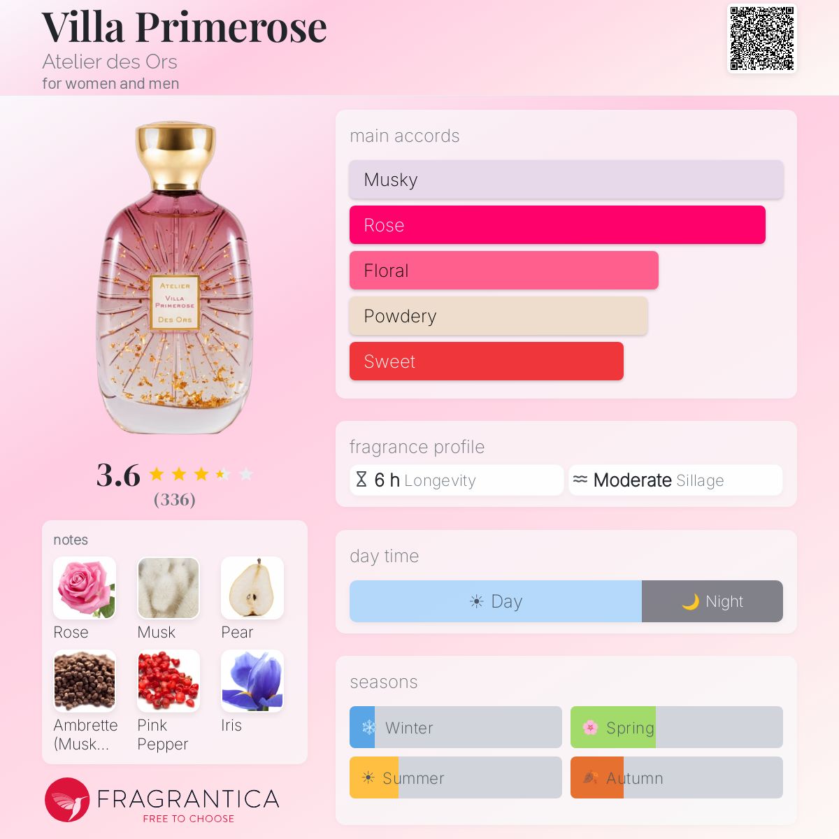 Profile card