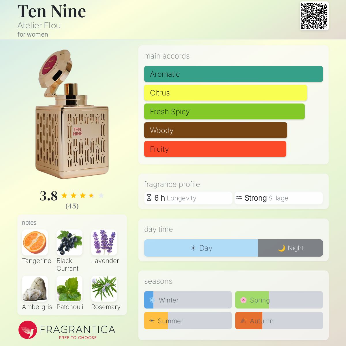Profile card