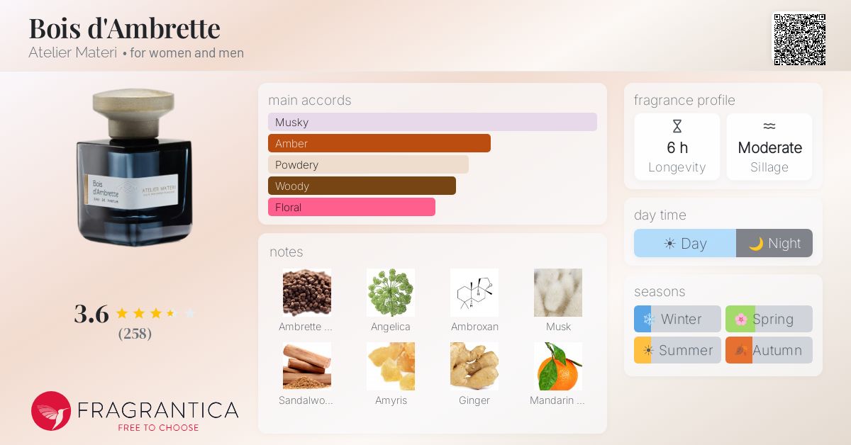 Fragrance card