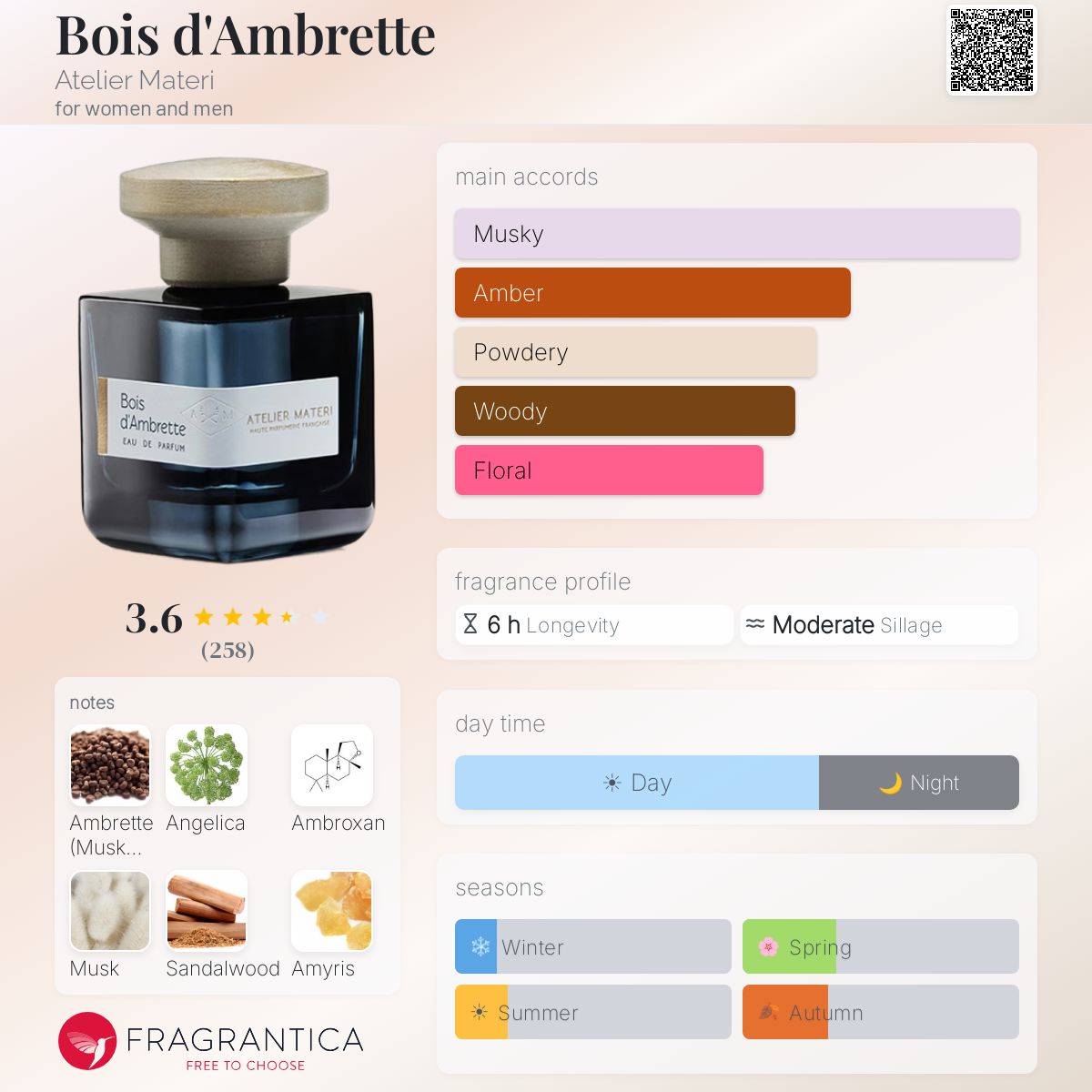 Profile card