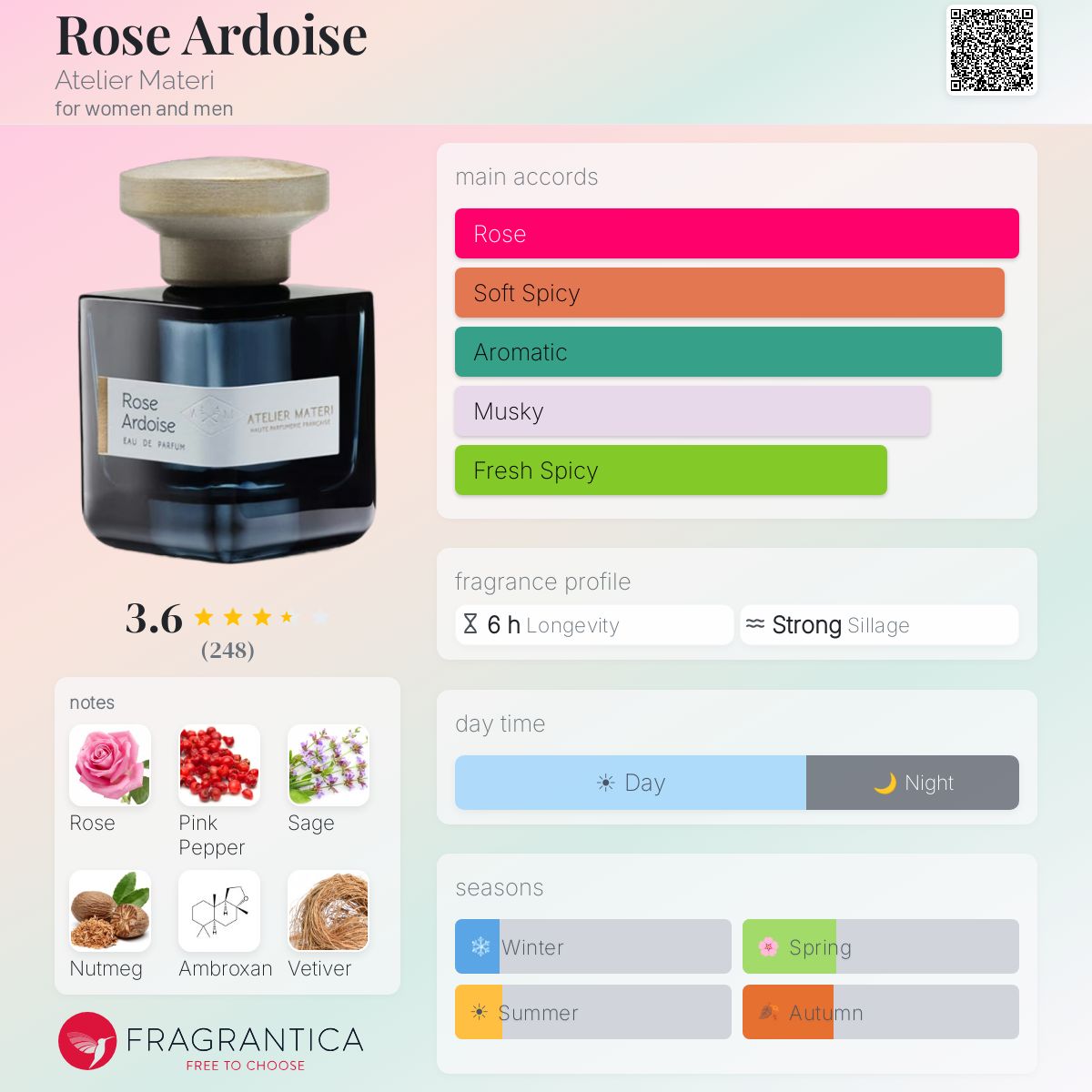 Profile card