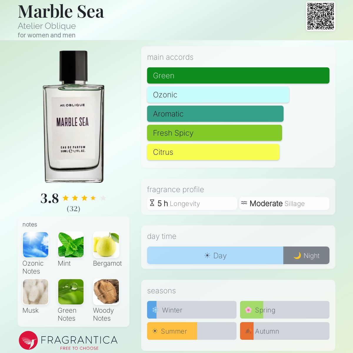 Profile card