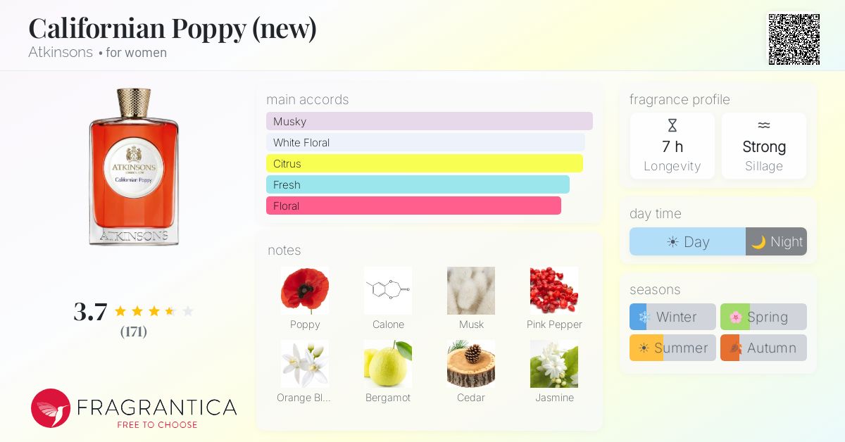 Fragrance card