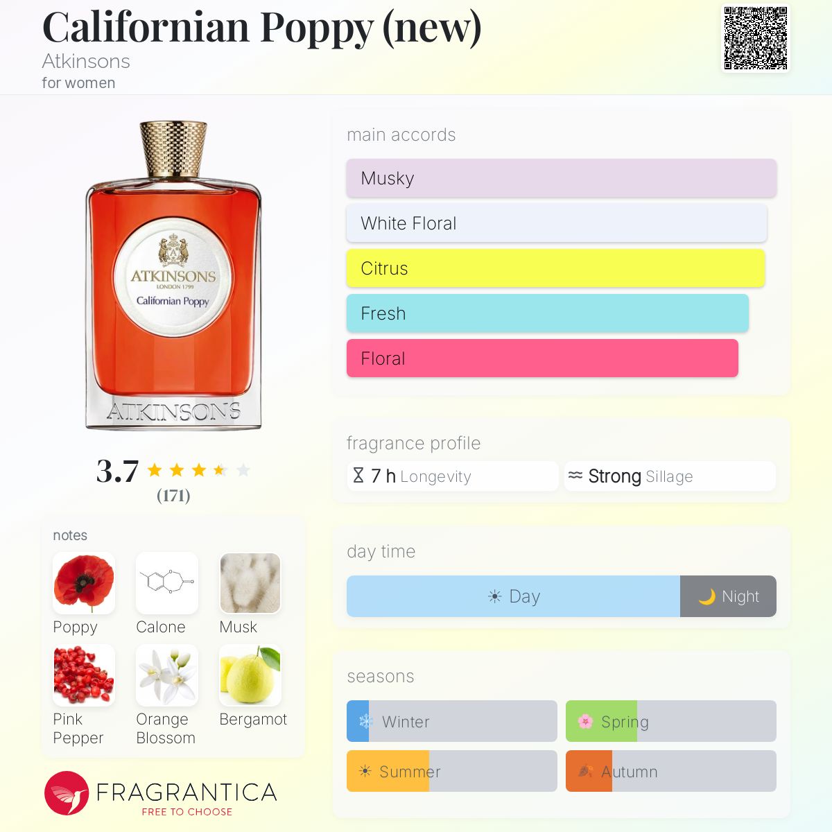 Profile card