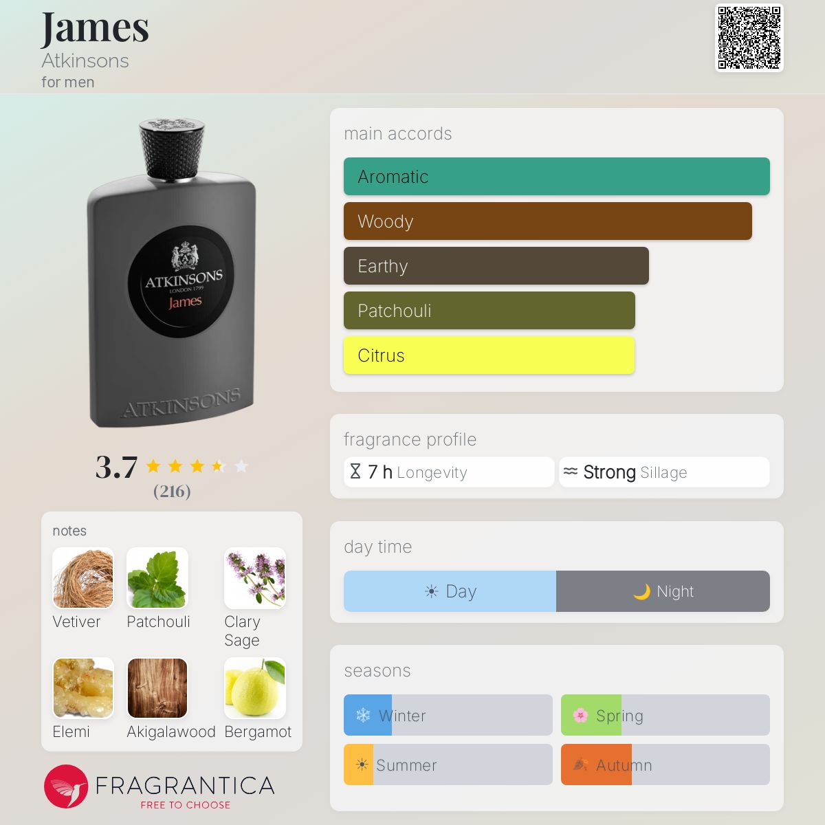 Profile card