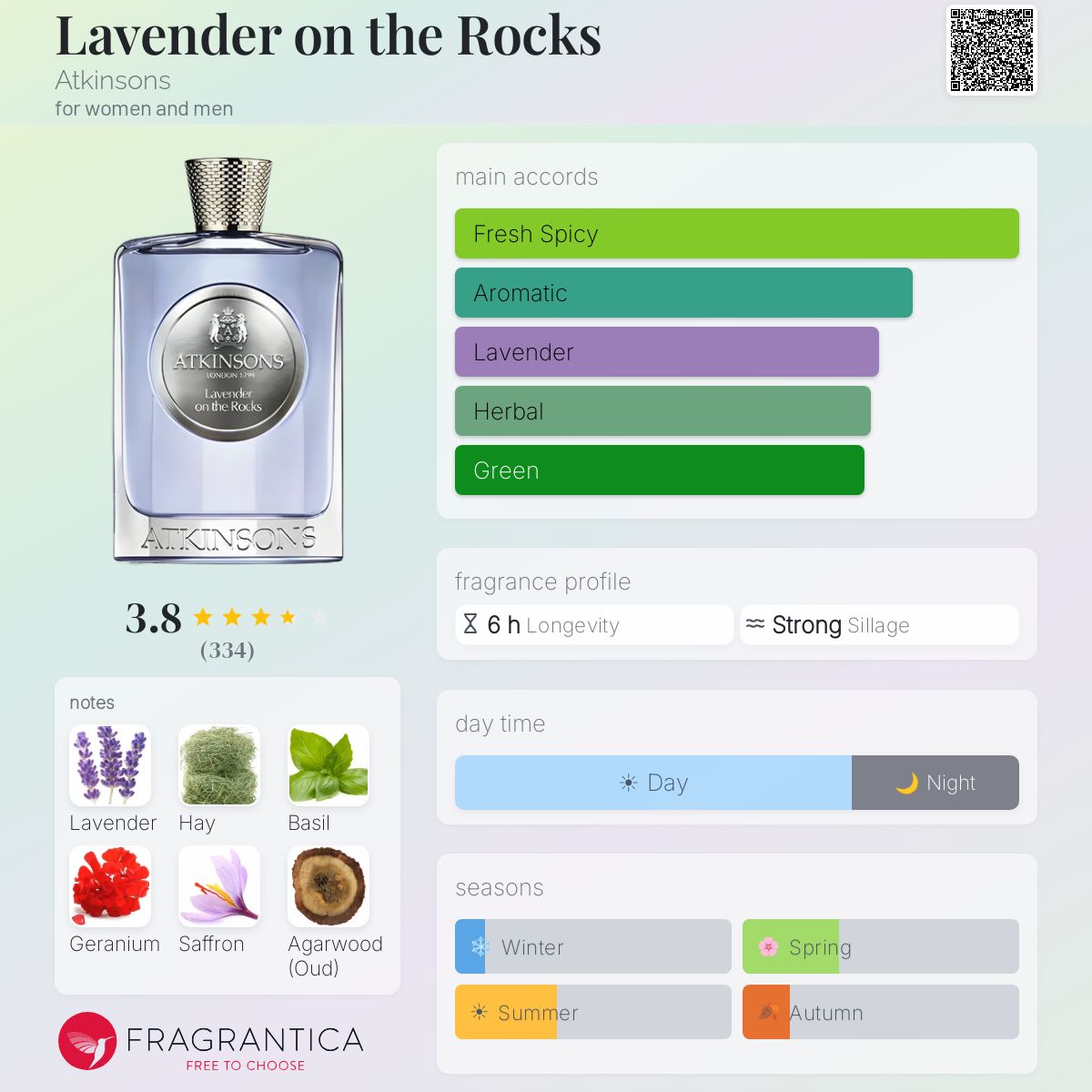 Profile card