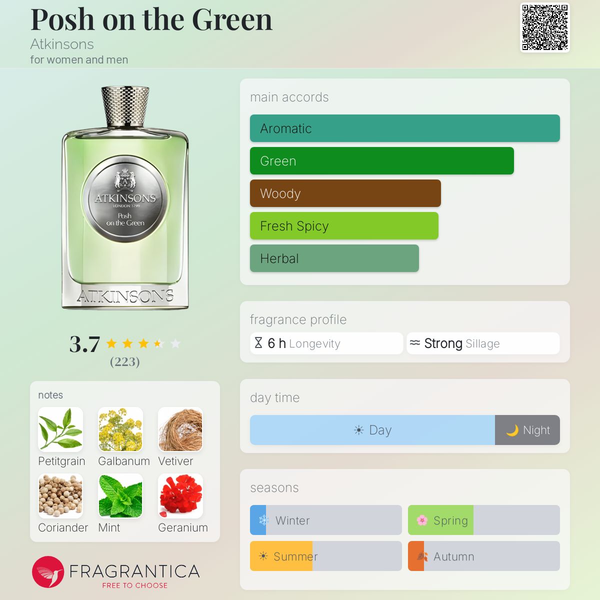 Profile card