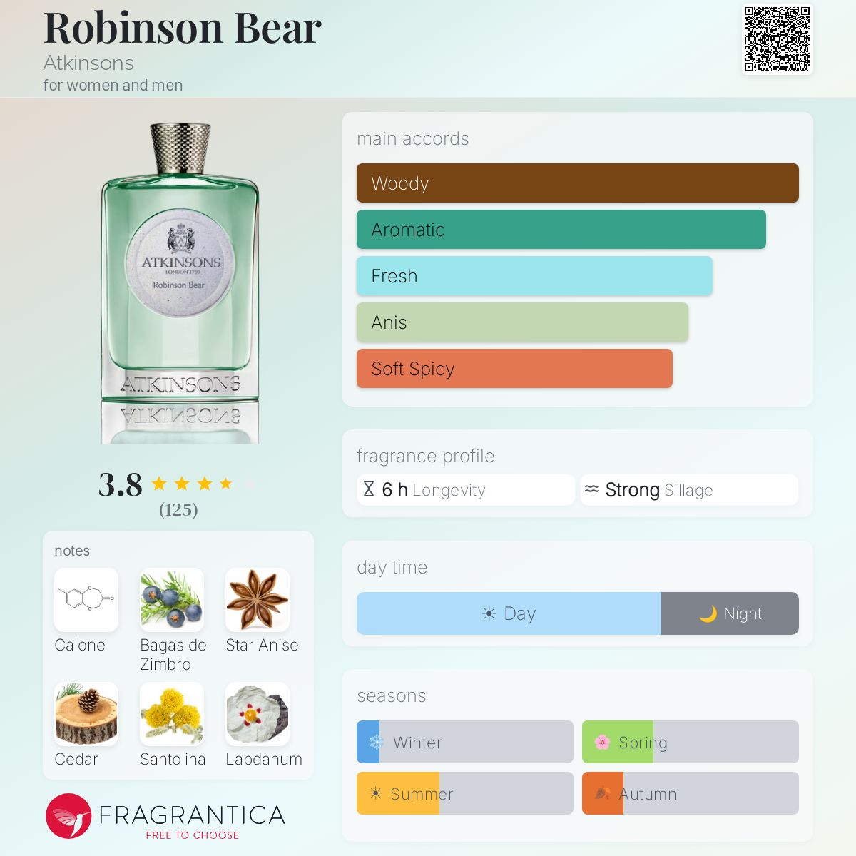 Profile card