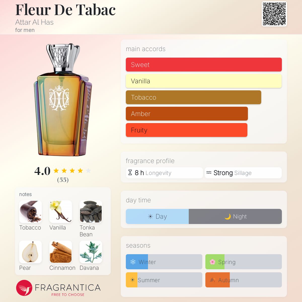 Ficha de perfil