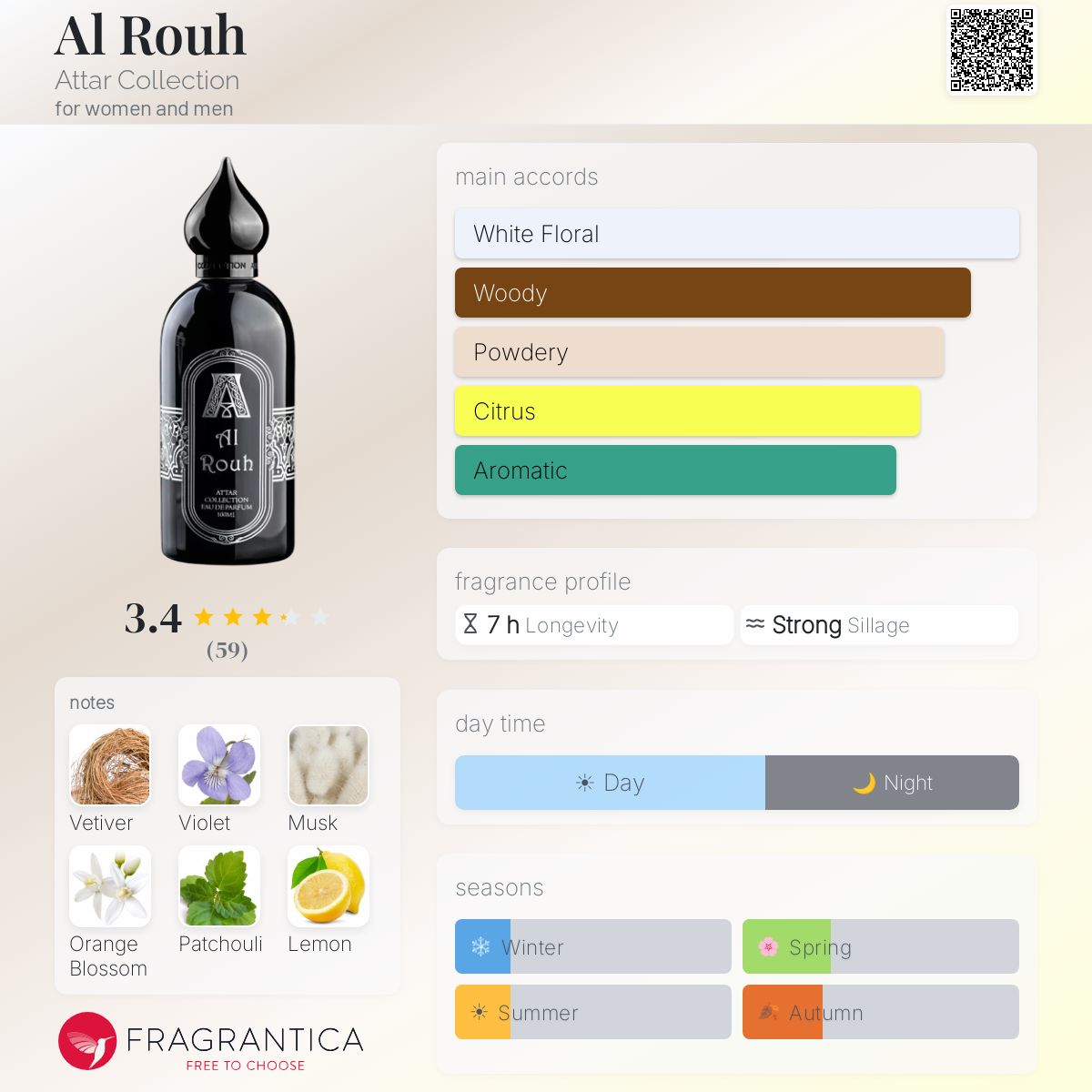 Profile card
