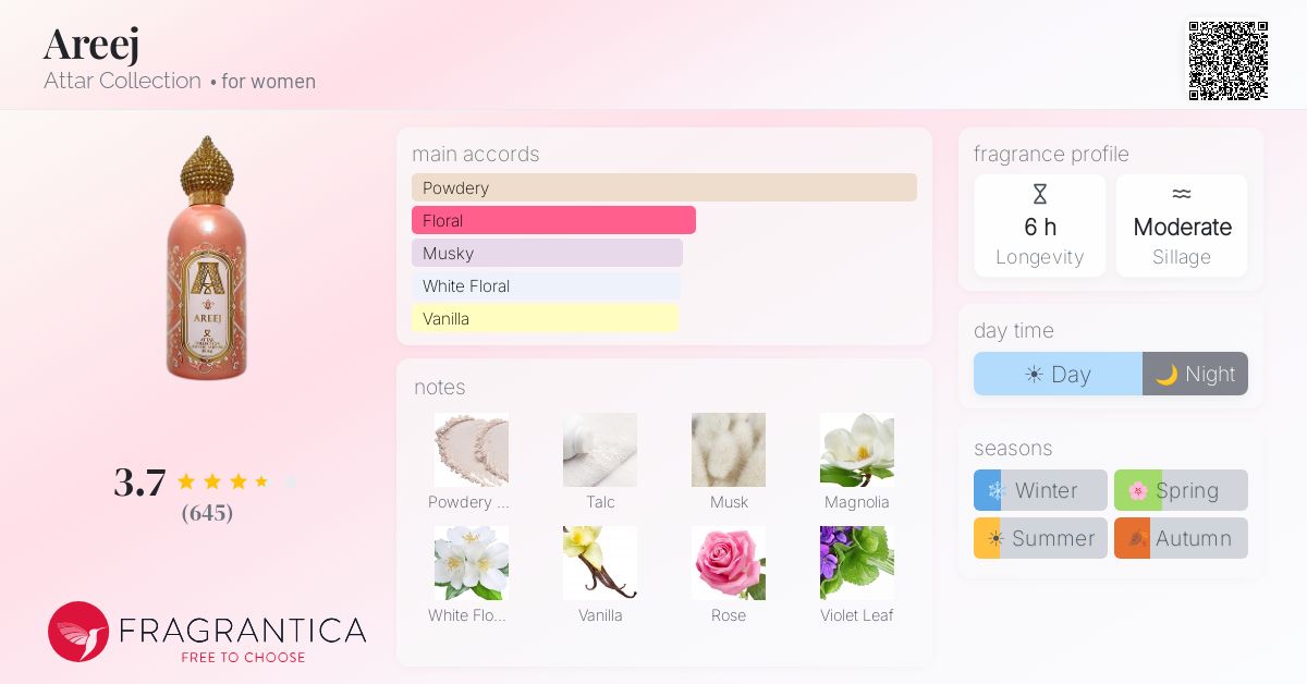 Fragrance card