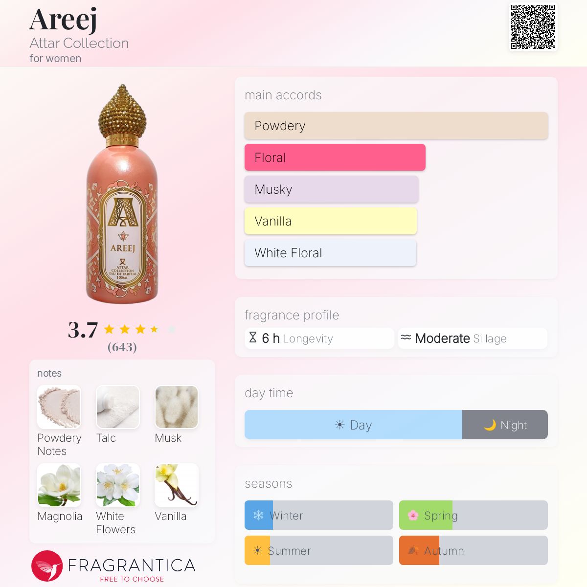 Profile card