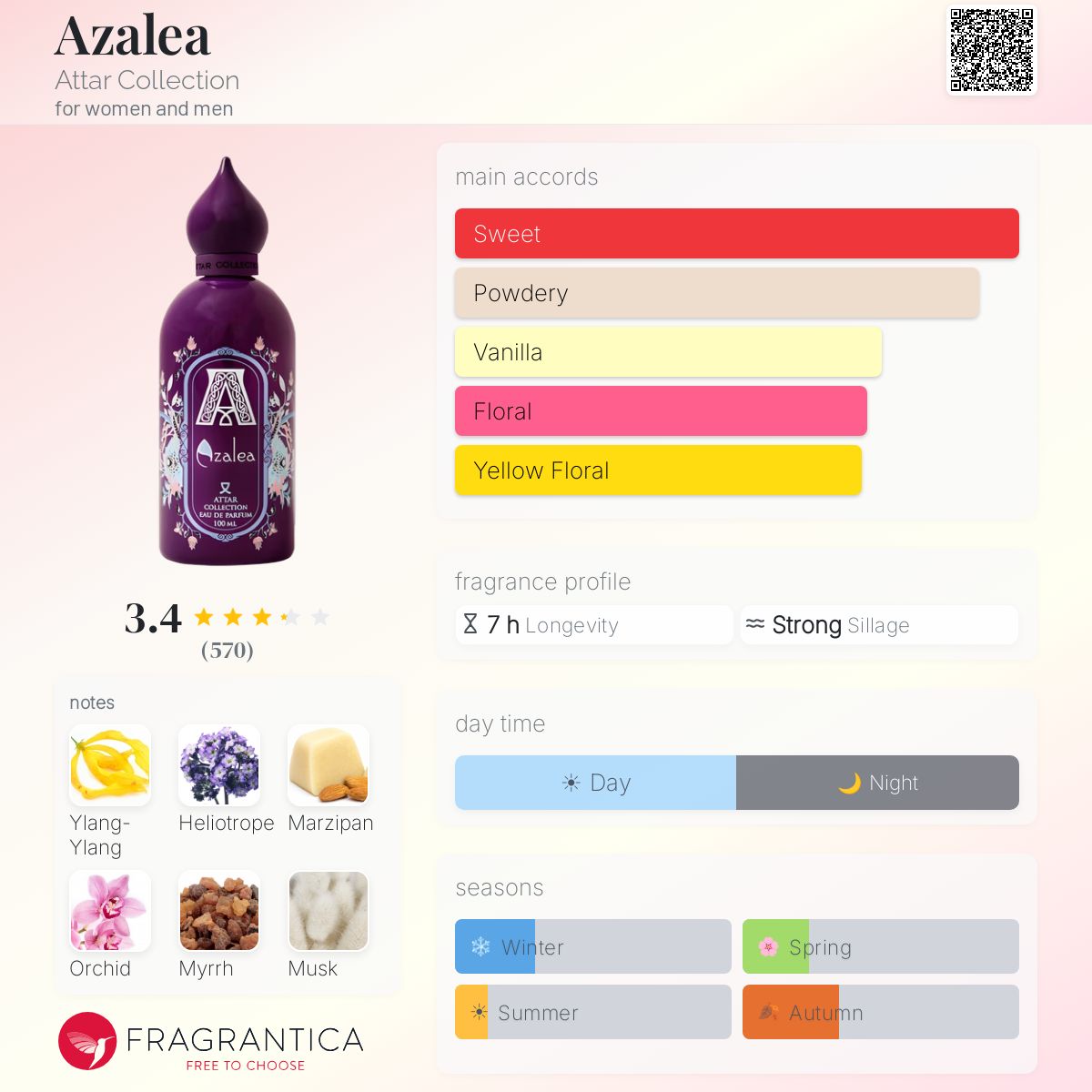 Ficha de perfil