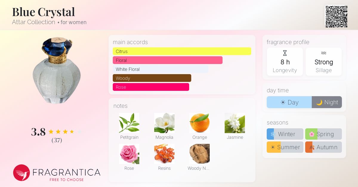 Fragrance card