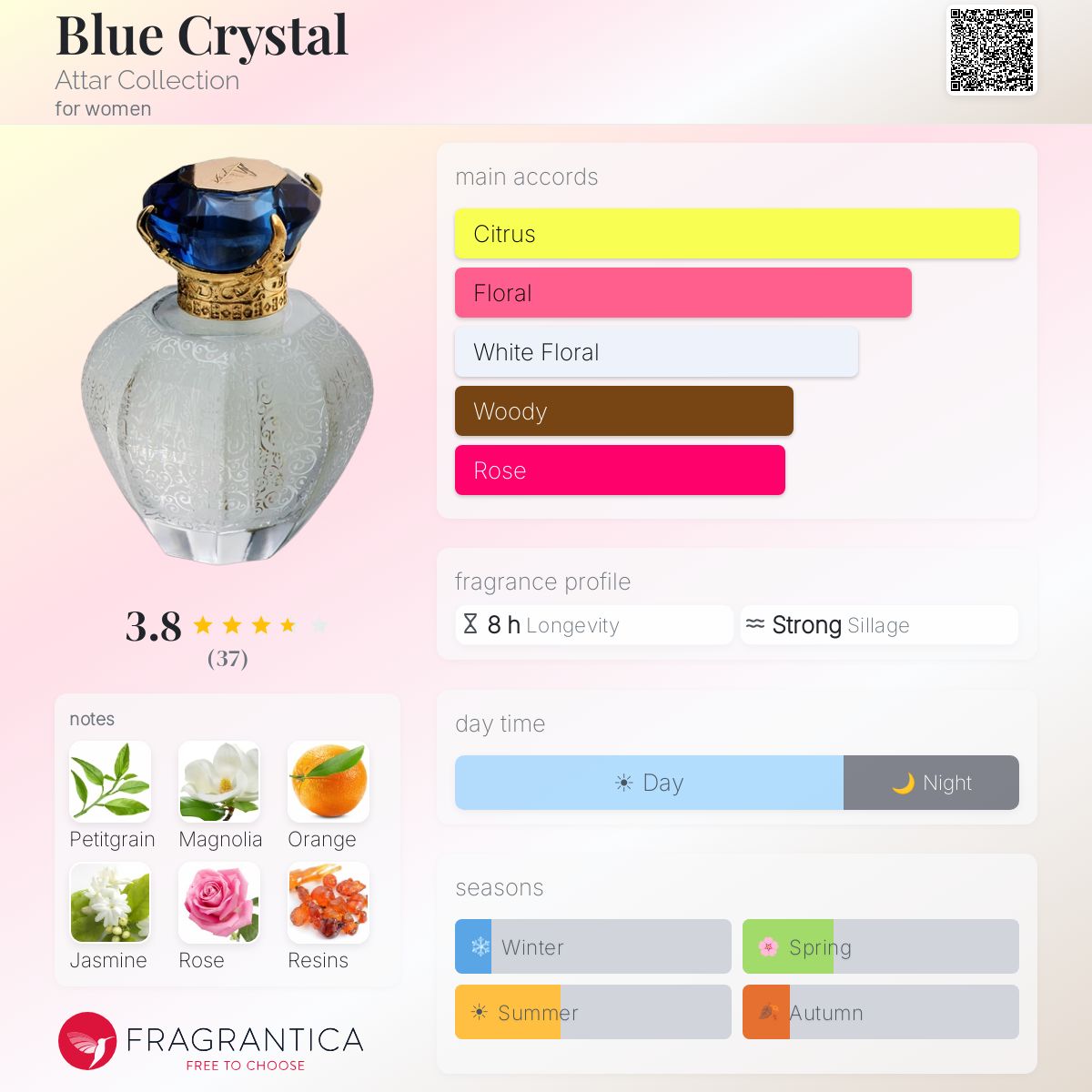 Profile card