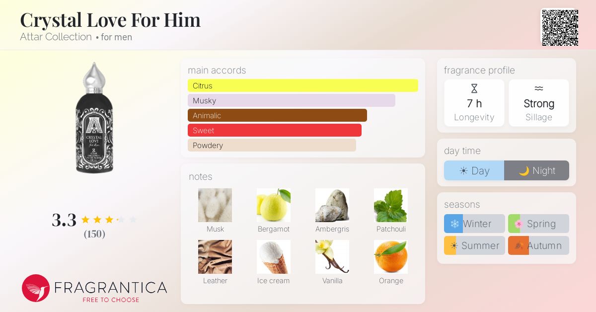 Fragrance card