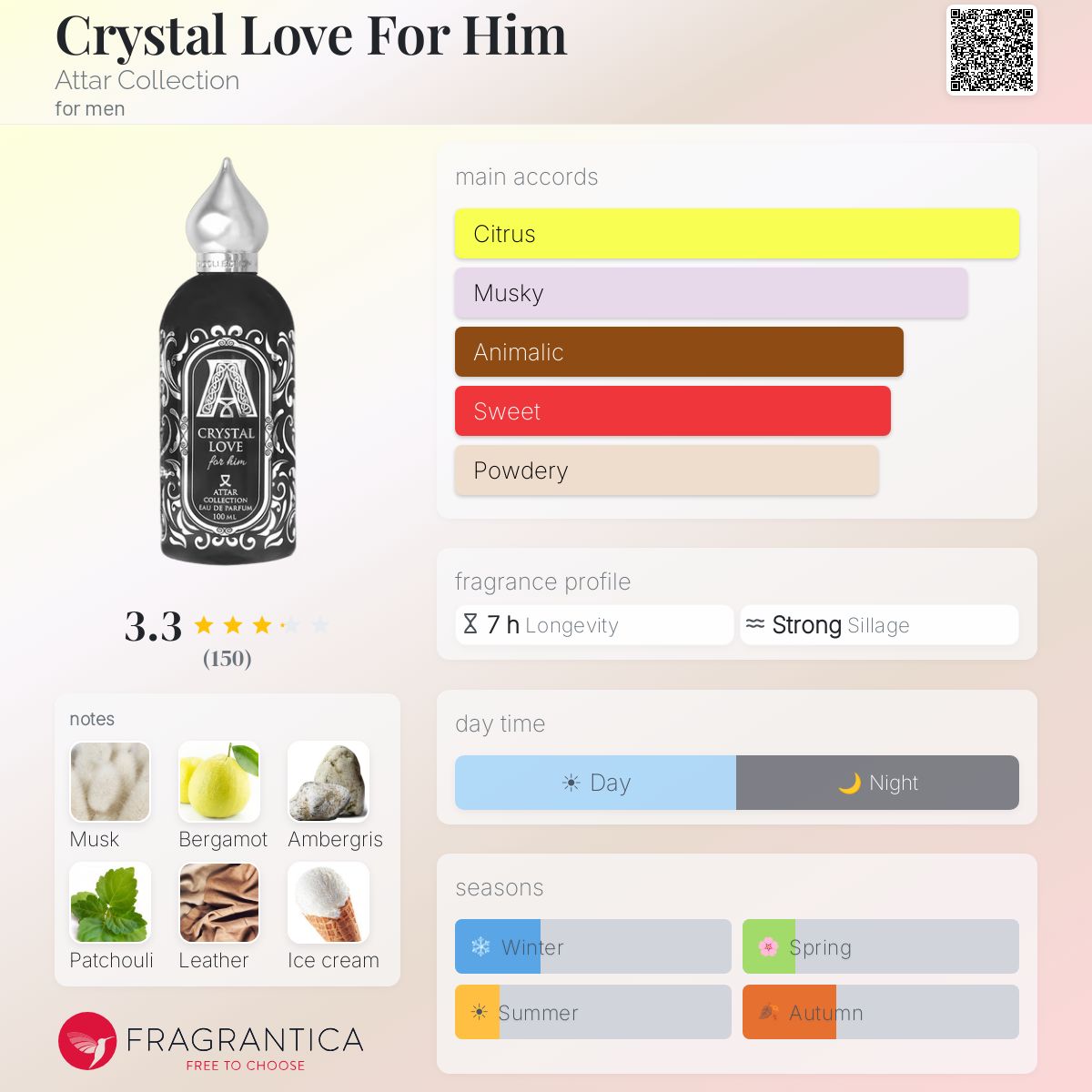 Profile card