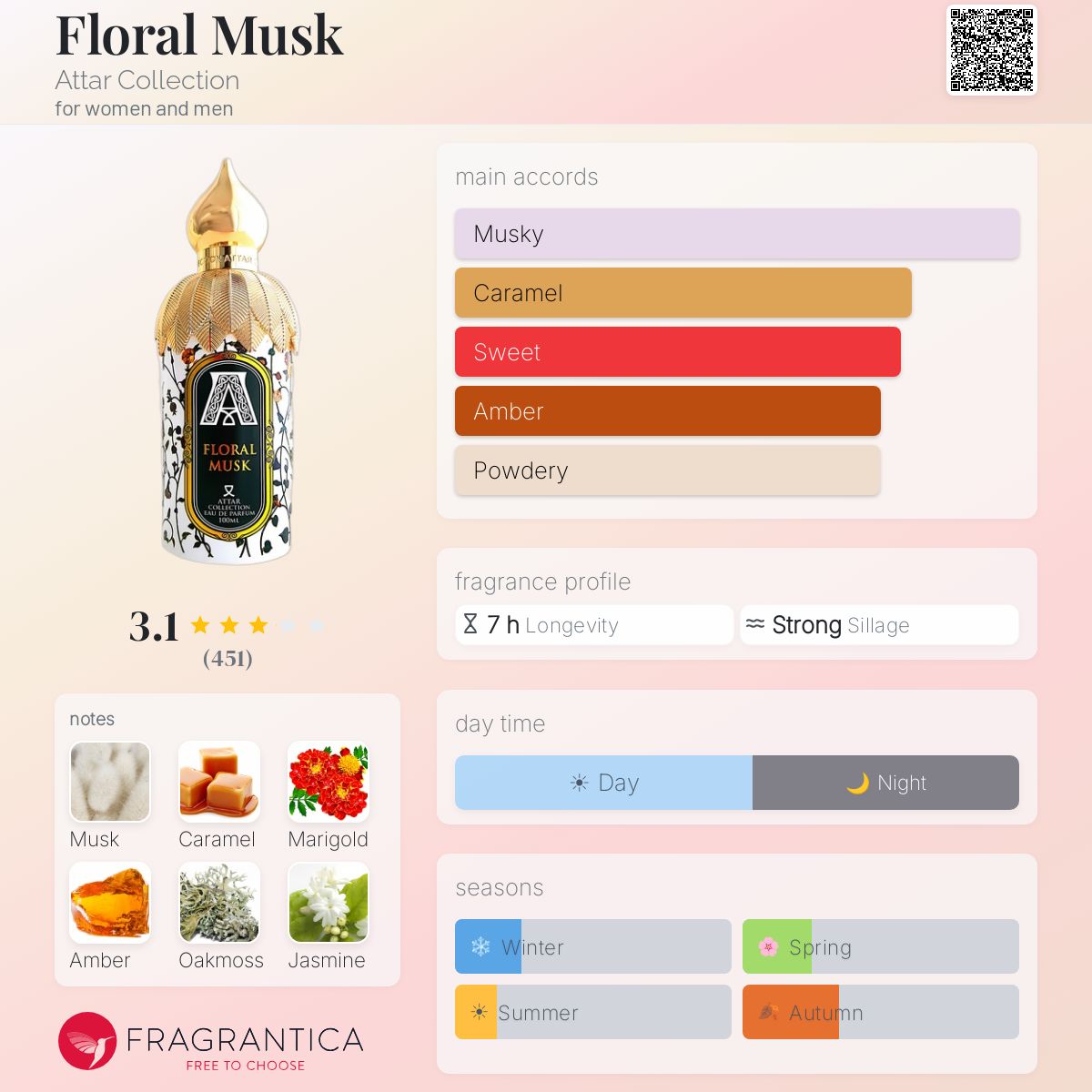 Profile card
