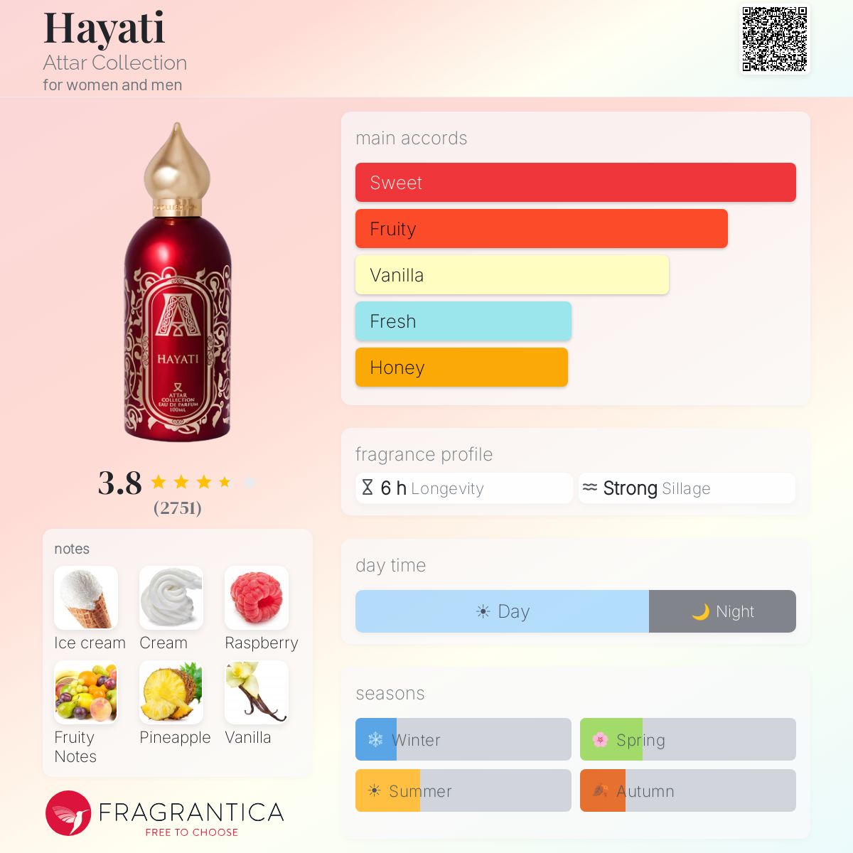 Profile card